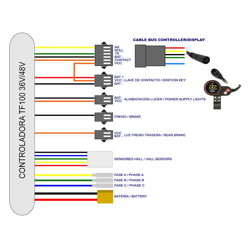 Zestaw elektroniki TF-100 36/48V 20A 500/800W — zdjęcie 4