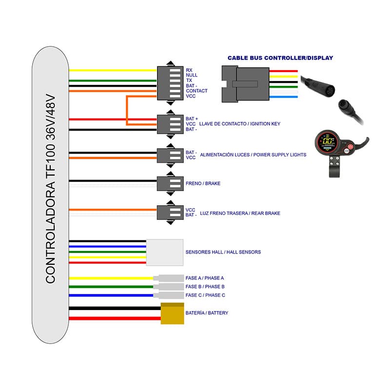 Zestaw elektroniki TF-100 36/48V 20A 500/800W — zdjęcie 6